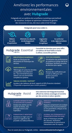 Hubgrade_v2_FR