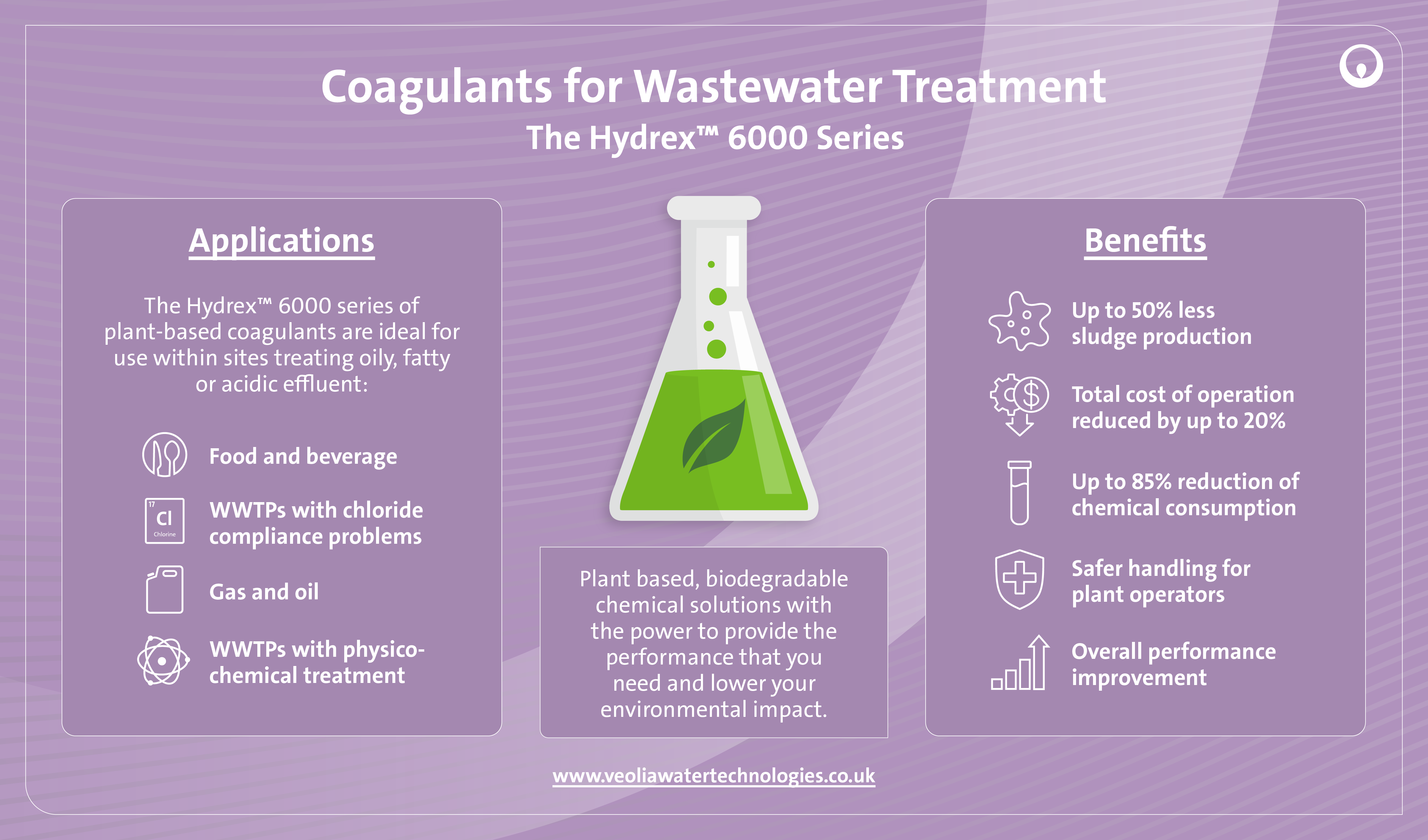 VWS_2024_001 COAGULANTS FOR WASTEWATER INFOGRAPHIC V9 (ENGLISH) AW